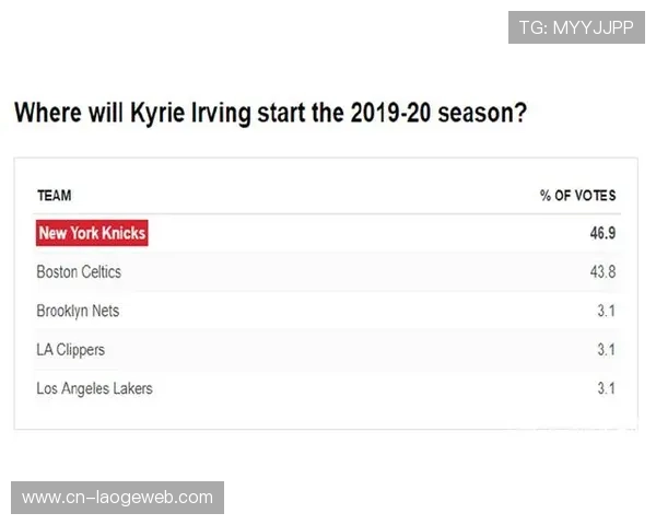 魔术尼克斯胜率预测，ESPN给出主队58.2%获胜概率